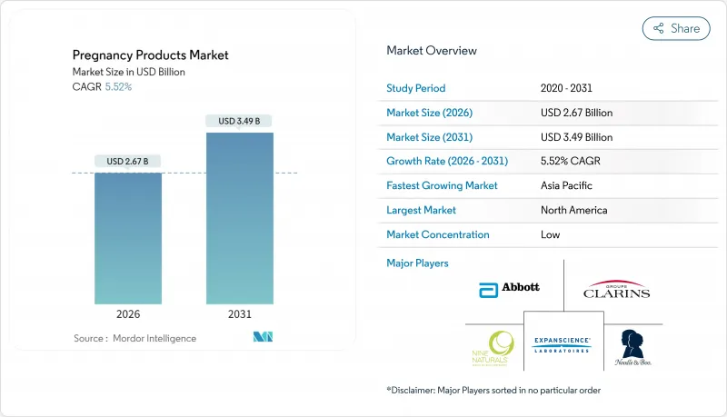 Pregnancy Products-Market-IMG1