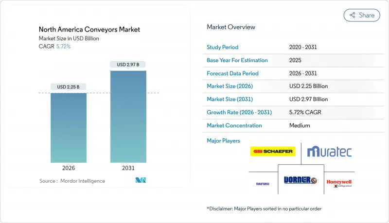 North America Conveyors-Market-IMG1