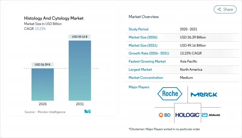 Histology And Cytology-Market-IMG1