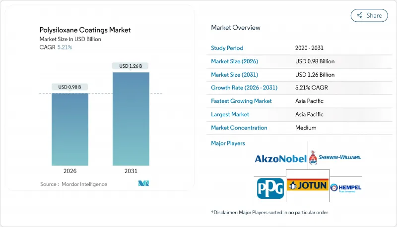 Polysiloxane Coatings-Market-IMG1