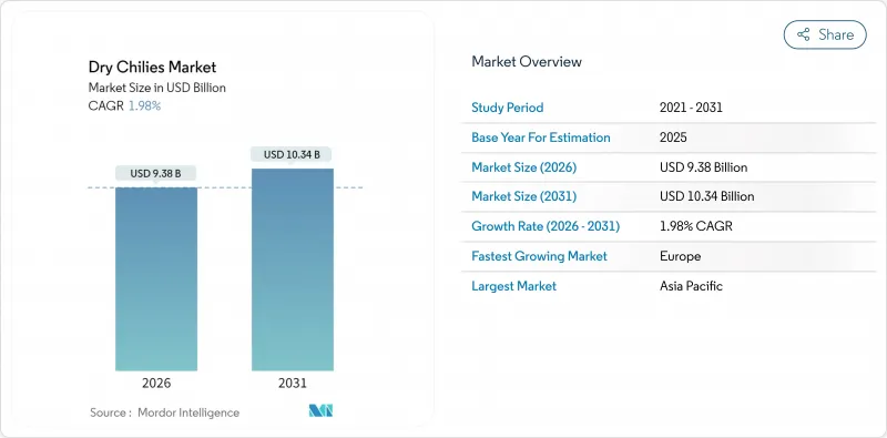 Dry Chilies-Market-IMG1
