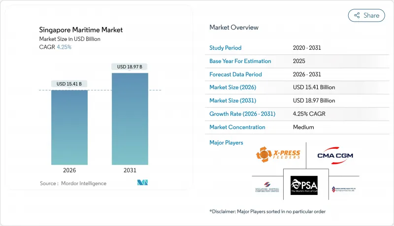 Singapore Maritime-Market-IMG1