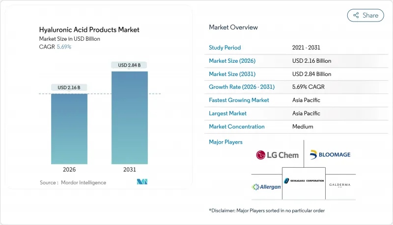 Hyaluronic Acid Products-Market-IMG1