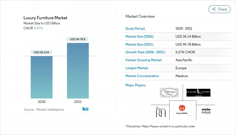 Luxury Furniture-Market-IMG1
