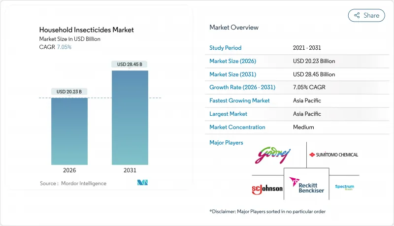 Household Insecticides-Market-IMG1