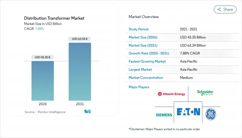 Distribution Transformer-Market-IMG1