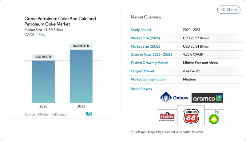 Green Petroleum Coke And Calcined Petroleum Coke-Market-IMG1