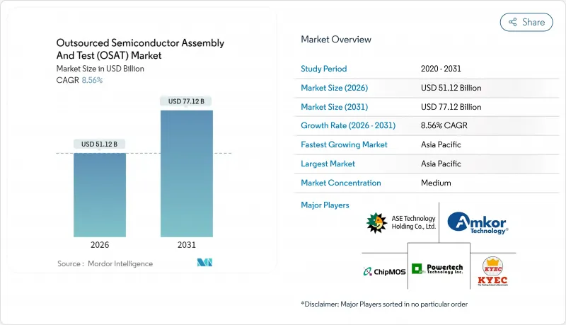 Outsourced Semiconductor Assembly And Test（OSAT）-Market-IMG1