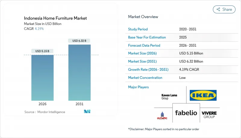 Indonesia Home Furniture-Market-IMG1