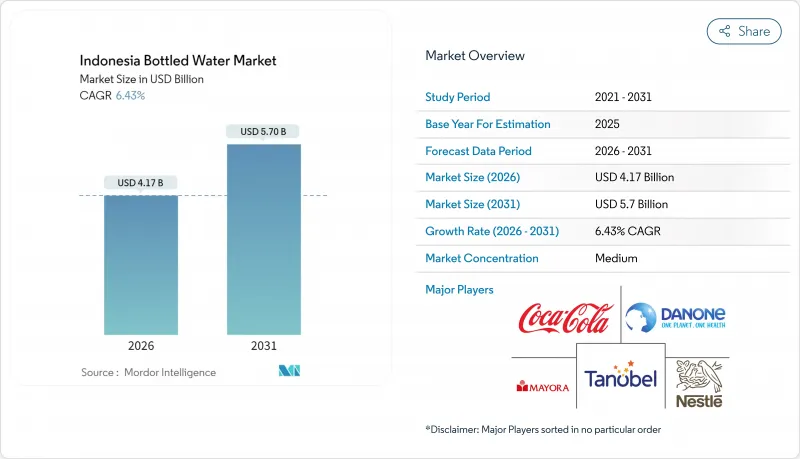 Indonesia Bottled Water-Market-IMG1