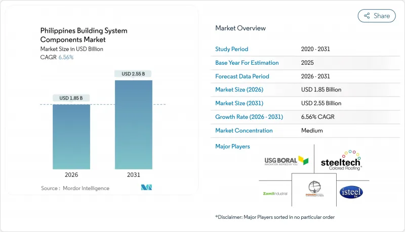 Philippines Building System Components-Market-IMG1