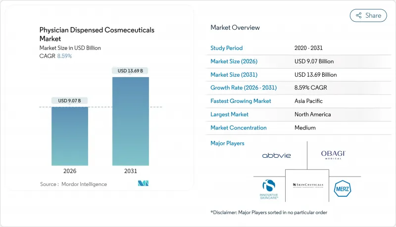Physician Dispensed Cosmeceuticals-Market-IMG1