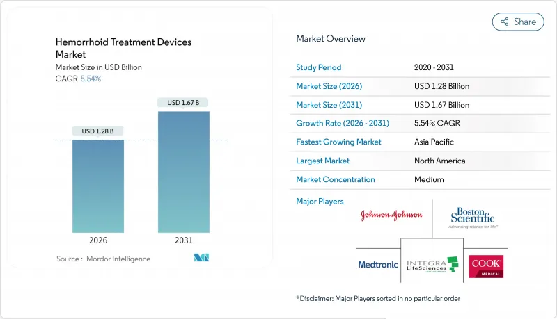 Hemorrhoid Treatment Devices-Market-IMG1
