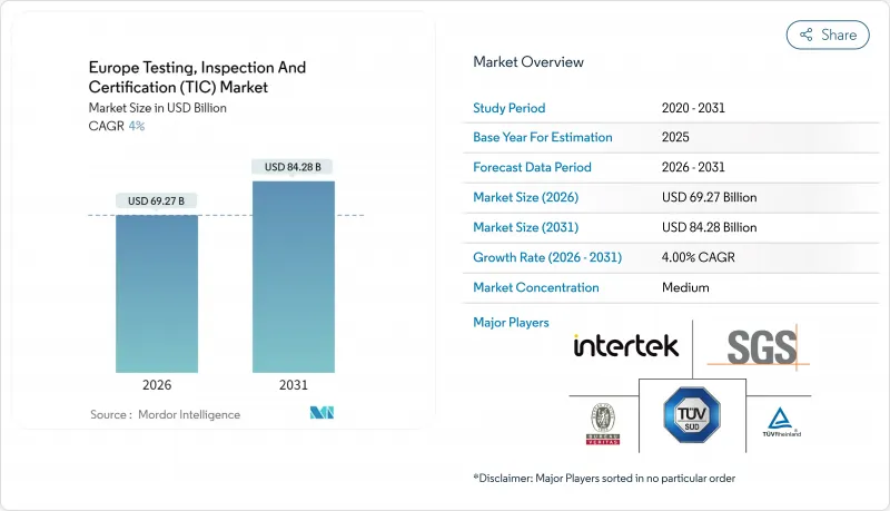 Europe Testing, Inspection And Certification(TIC)-Market-IMG1