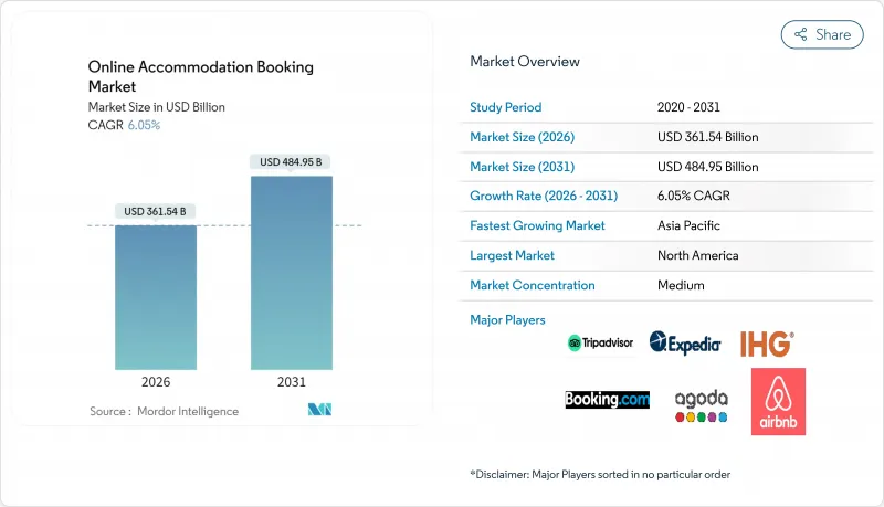 Online Accommodation Booking-Market-IMG1