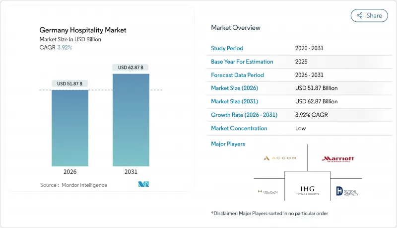 Germany Hospitality-Market-IMG1