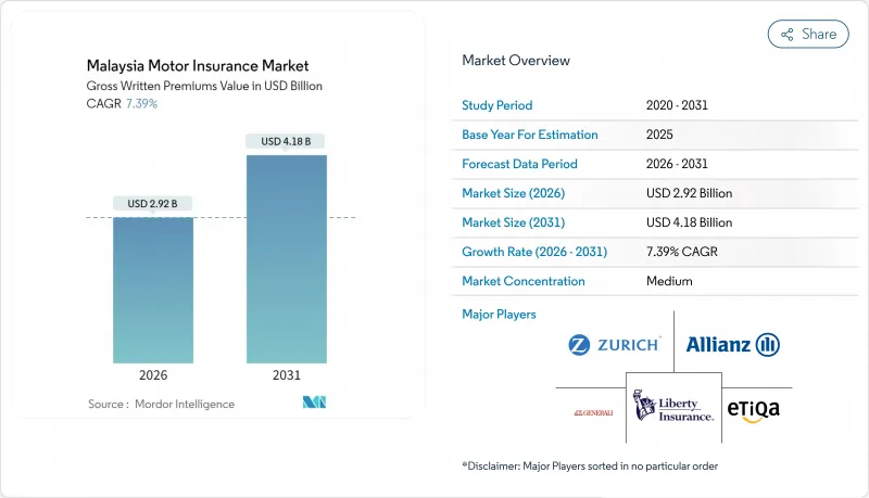 Malaysia Motor Insurance-Market-IMG1