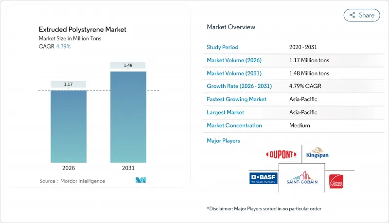 Extruded Polystyrene-Market-IMG1