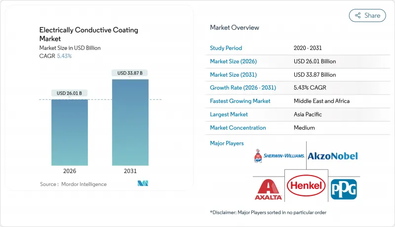 Electrically Conductive Coating-Market-IMG1