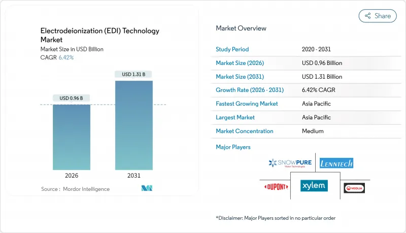 Electrodeionization(EDI)Technology-Market-IMG1