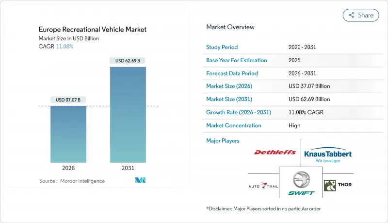 Europe Recreational Vehicle-Market-IMG1