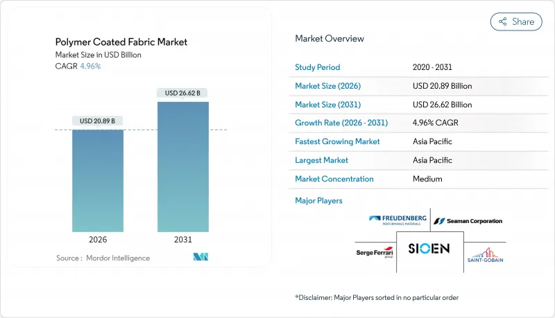 Polymer Coated Fabric-Market-IMG1