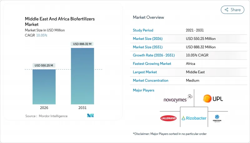 Middle East And Africa Biofertilizers-Market-IMG1