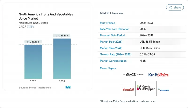 North America Fruits And Vegetables Juice-Market-IMG1