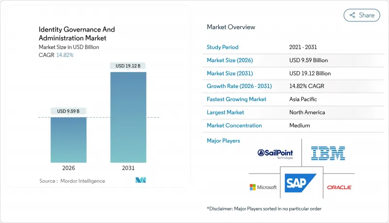 Identity Governance And Administration-Market-IMG1