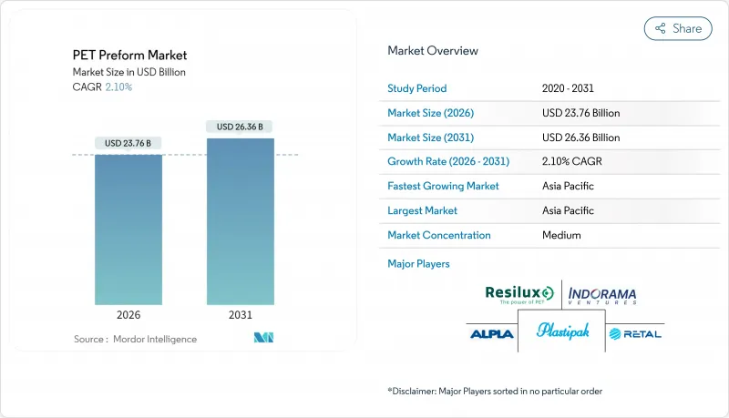 PET Preform-Market-IMG1