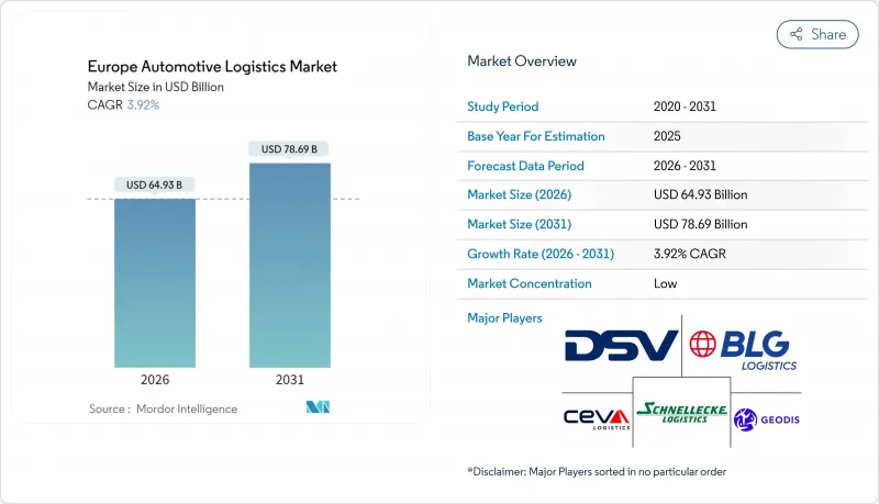 Europe Automotive Logistics-Market-IMG1