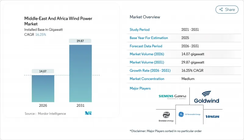 Middle-East And Africa Wind Power-Market-IMG1