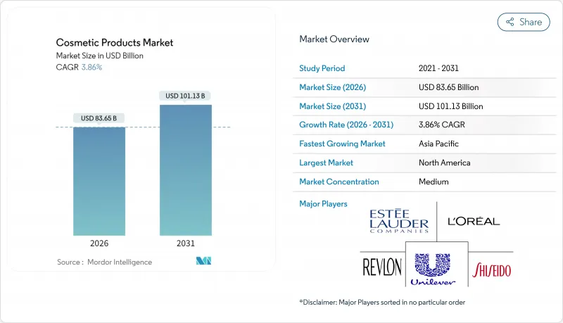 Cosmetic Products-Market-IMG1