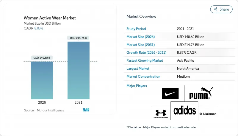 Women Active Wear-Market-IMG1