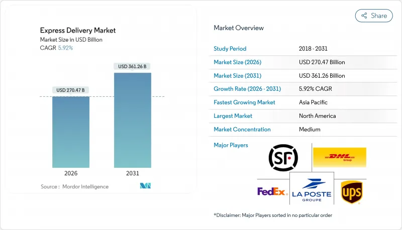 Express Delivery-Market-IMG1