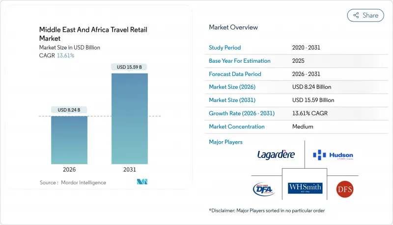 Middle East And Africa Travel Retail-Market-IMG1