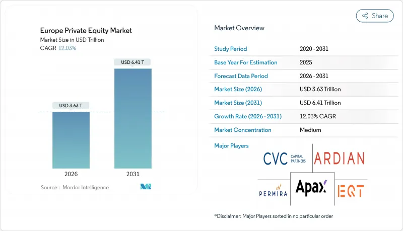 Europe Private Equity-Market-IMG1