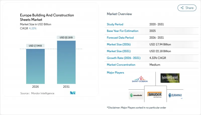 Europe Building And Construction Sheets-Market-IMG1