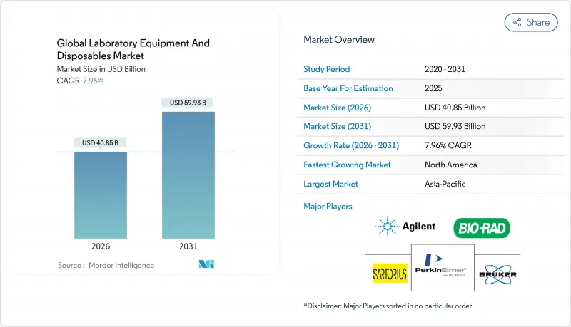 Global Laboratory Equipment And Disposables-Market-IMG1