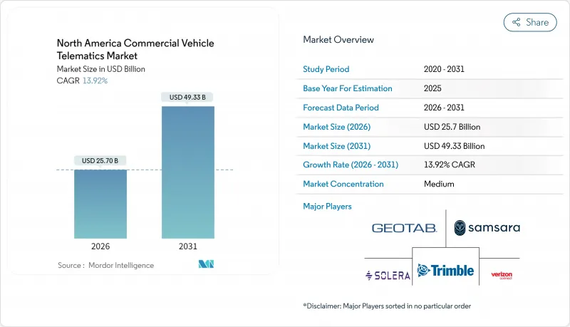 North America Commercial Vehicle Telematics-Market-IMG1