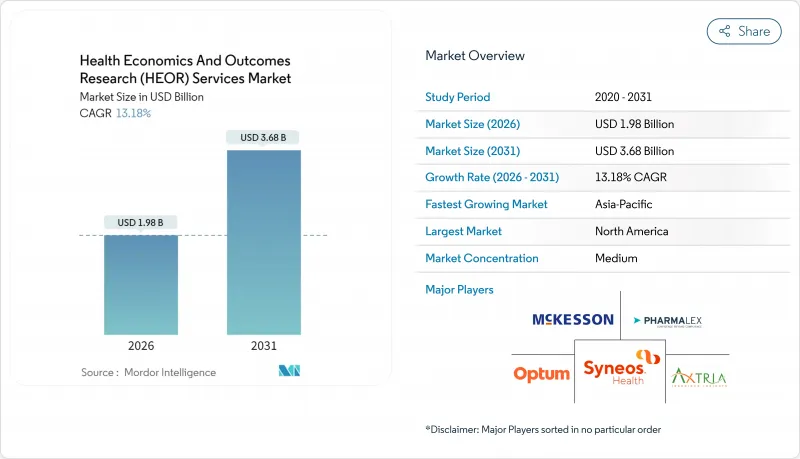 Health Economics And Outcomes Research（HEOR）Services-Market-IMG1