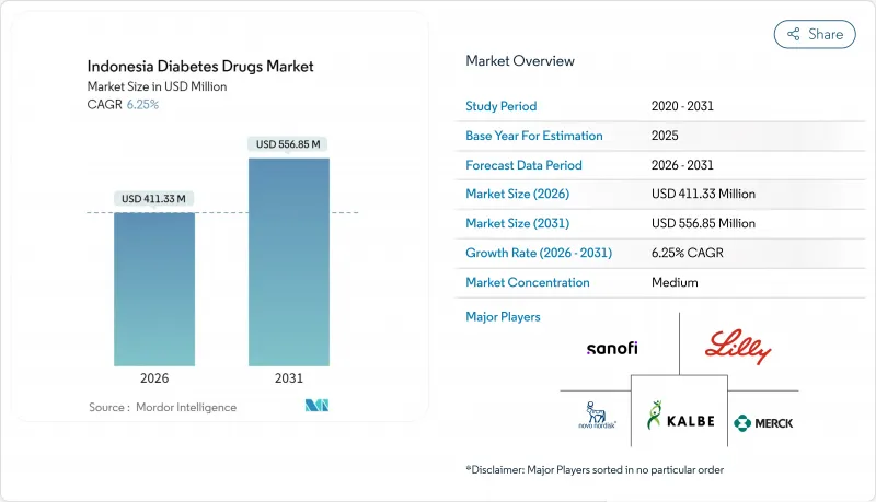 Indonesia Diabetes Drugs-Market-IMG1
