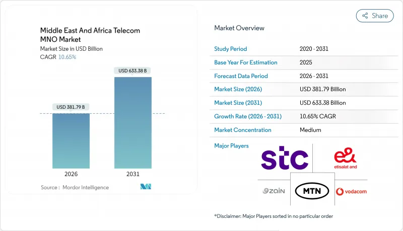 Middle East And Africa Telecom MNO-Market-IMG1