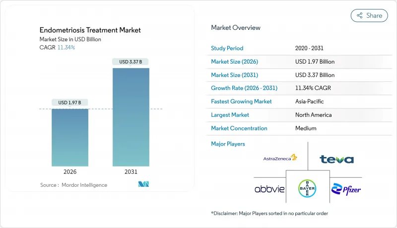 Endometriosis Treatment-Market-IMG1