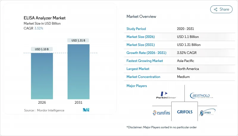 ELISA Analyzer-Market-IMG1