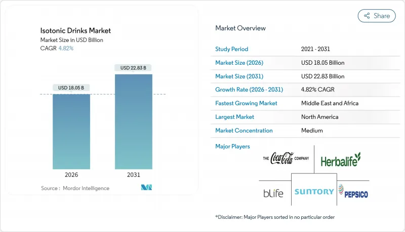 Isotonic Drinks-Market-IMG1
