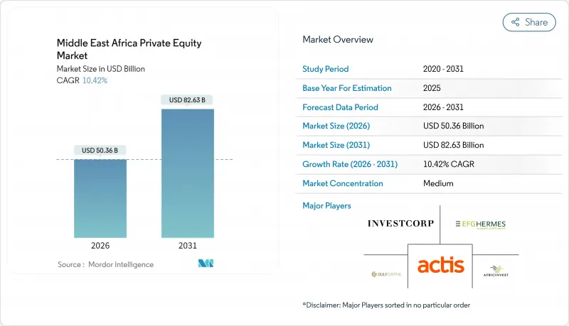 Middle East Africa Private Equity-Market-IMG1
