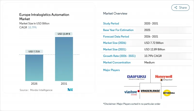 Europe Intralogistics Automation-Market-IMG1