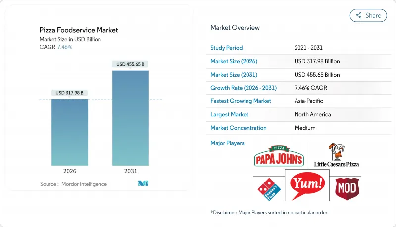 Pizza Foodservice-Market-IMG1