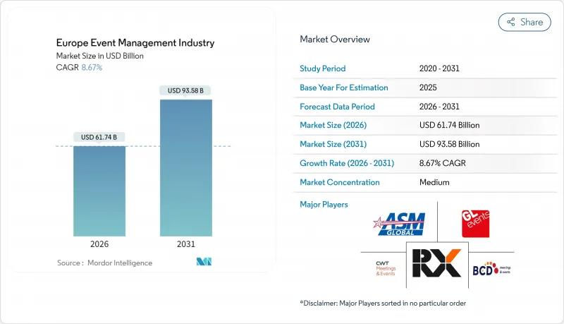 Europe Event Management Industry-Market-IMG1